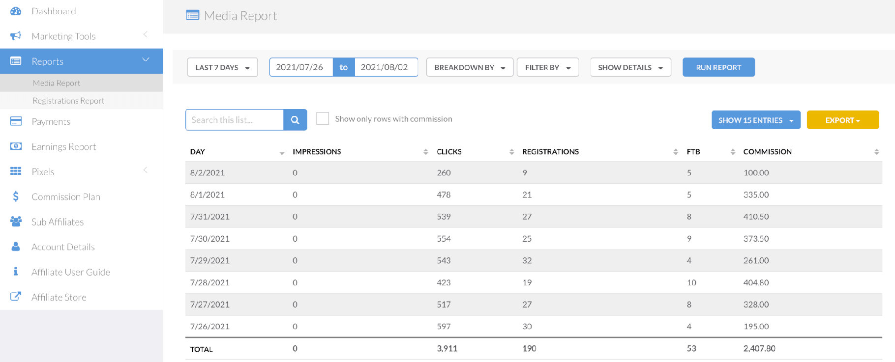 لوحة معلومات الشريك التابع لـ Fiverr.