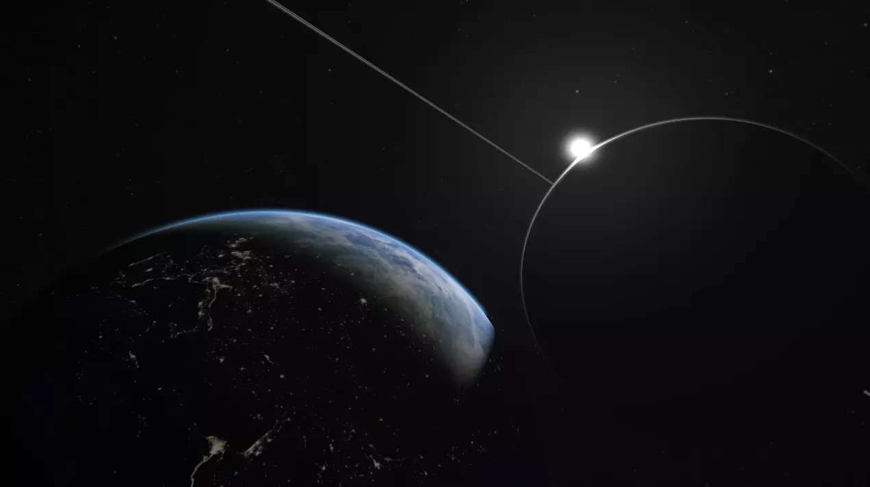 تظليل الكوكب ونظام التظليل.